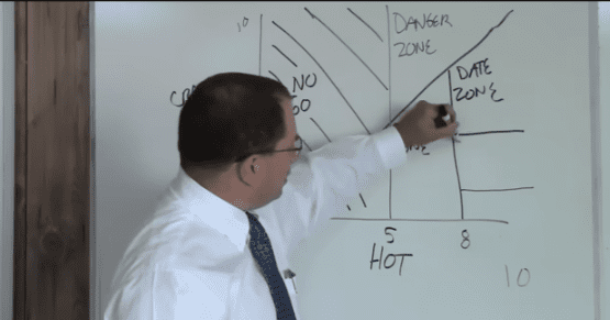 Hot-Crazy Female Matrix: Dana McLendon's Behind-the-Scenes Account. Dana McLendon presents the Hot-Crazy Female Matrix. Picture/Tactical Response Crew